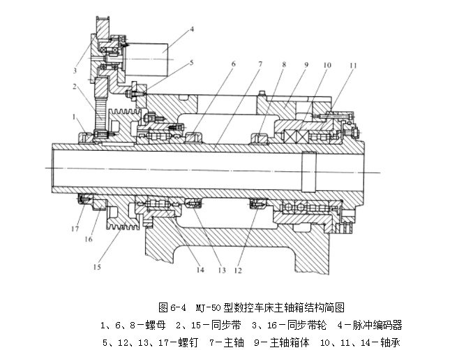 立式数控加工中心主轴部件构造图