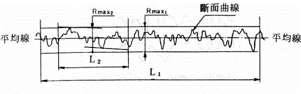 表面粗糙度示意图
