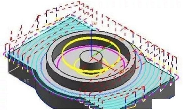 加工中心摆线切削