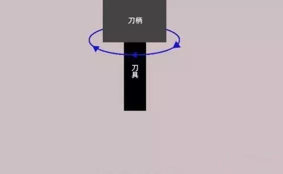 cnc加工中心对刀第二步