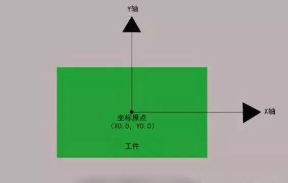 cnc加工中心对刀第六步