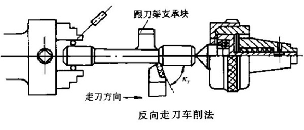 细长轴反向走刀加工