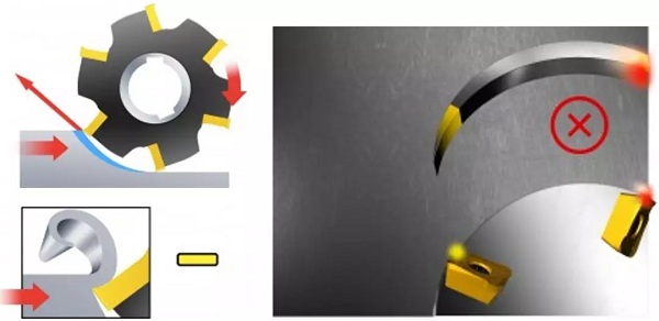 cnc逆铣加工示意图