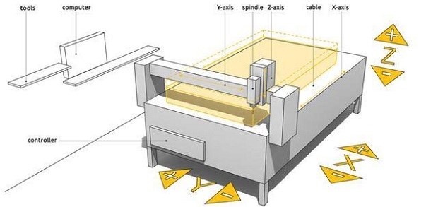 机床结构示意图