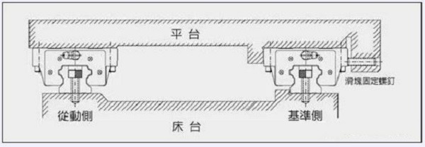 cnc加工直线导轨